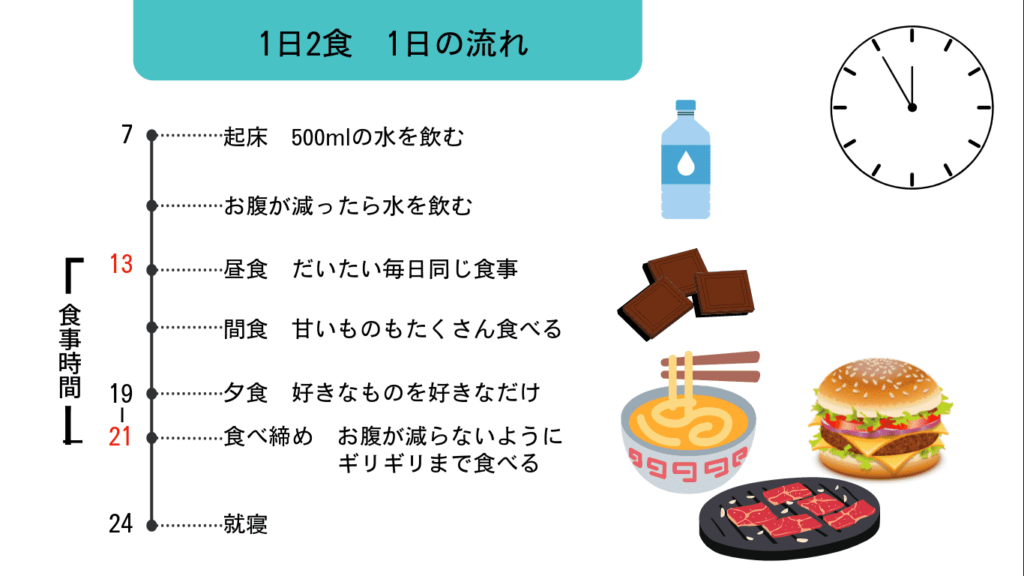 1日2食の1日の流れのタイムスケジュール