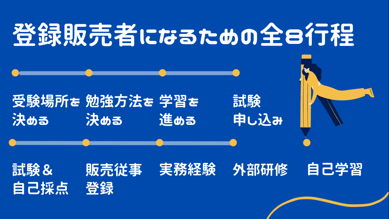 登録販売者になるための8行程アイキャッチ