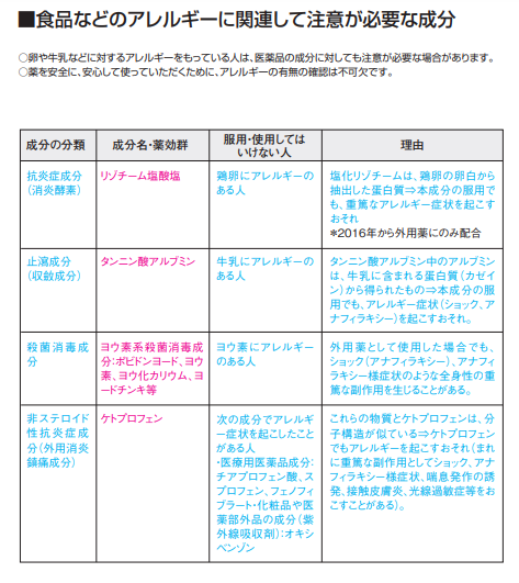 たのまな重要ワード集画像