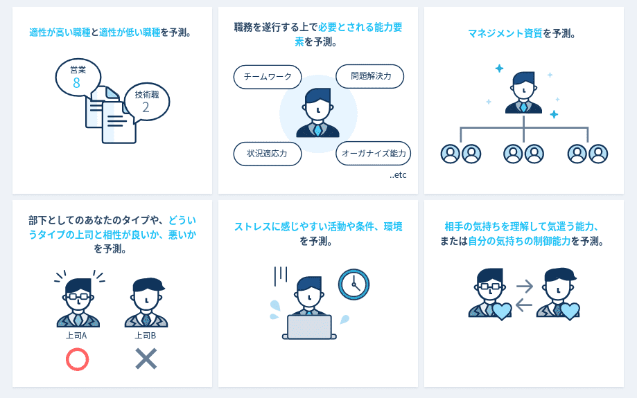 ミイダスのコンピテンシー診断の画像