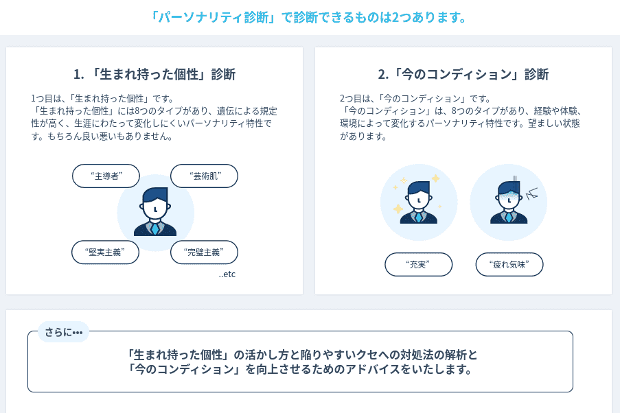 ミイダスのパーソナリティ診断の画像