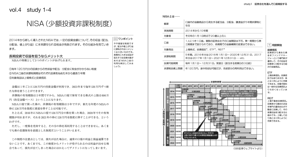 ファイナンシャルアカデミーのテキスト