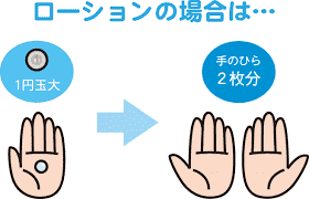 塗り薬の塗布量の目安。ローション