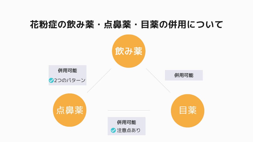 花粉症の飲み薬・点鼻薬・目薬の併用について