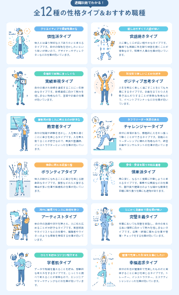 求人ボックス適職診断12タイプ