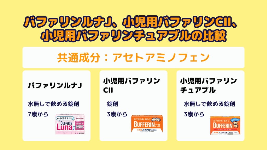 バファリンルナJ、小児用バファリンCⅡ、小児用バファリンチュアブルの比較表